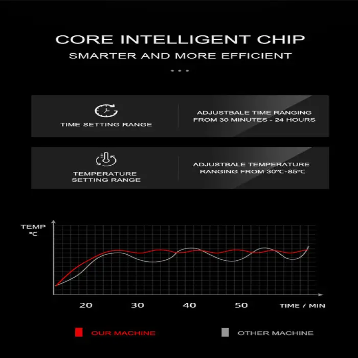 Dried Fruit Machine Stainless Steel Biltong Beef Jerky Fruits Food Dehydrators Machine 12 Layer Fruit Drying Machine