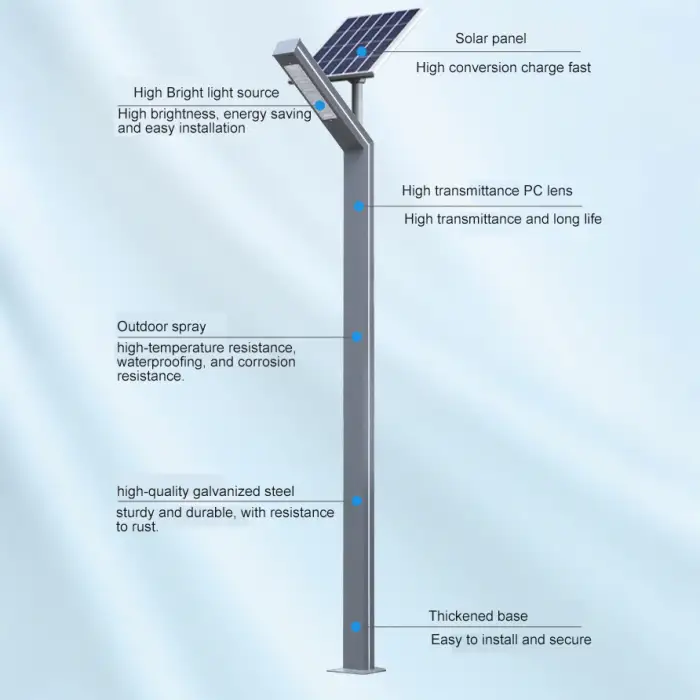 Garden Solar Led Street Lights 30w 3m Ip65 Led Outdoor Landscape Decoration Community Channel Pillar Lamp