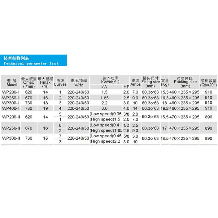 3HP 2-Speed Tub Spa Bath Pump Hydromassage Bathtub Pump