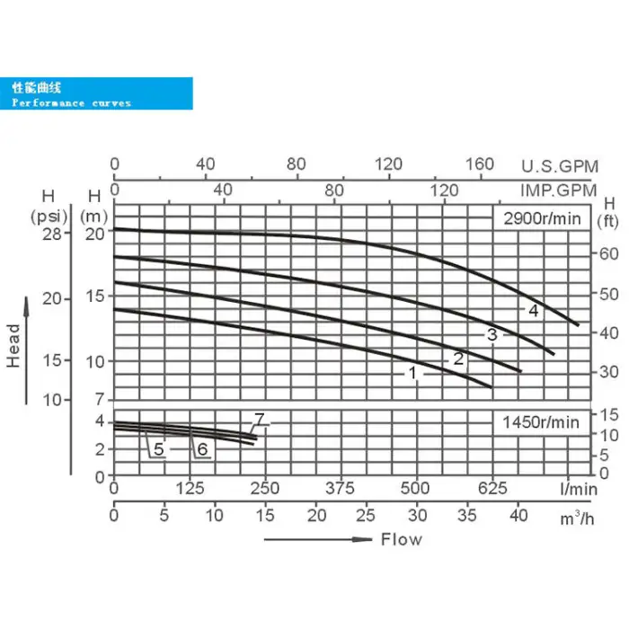 3HP 2-Speed Tub Spa Bath Pump Hydromassage Bathtub Pump
