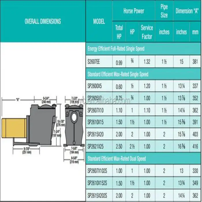 Hayward Water Pumps 3HP Single-speed In-ground Hayward Swimming Pool Pump