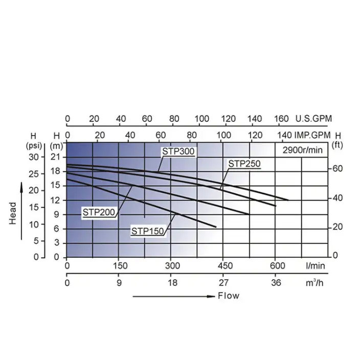 Small Pool Water Pump 1hp Motor Swimming Pool Pump Swimming Pool Electric Water Pumps