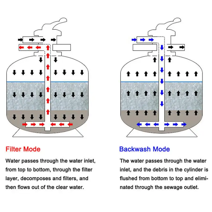Above Ground Integrative Pool Sand Filter Saltwater Pool System Water Pump and Sand Filter for Swimming Pool