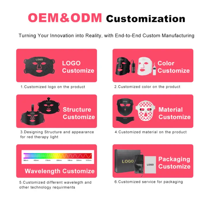 Sunglor Popular 460 590 630 850NM Infrared Light Therapy Wrap Full Body LED Face Belt Red Light Therapy PDT Machine