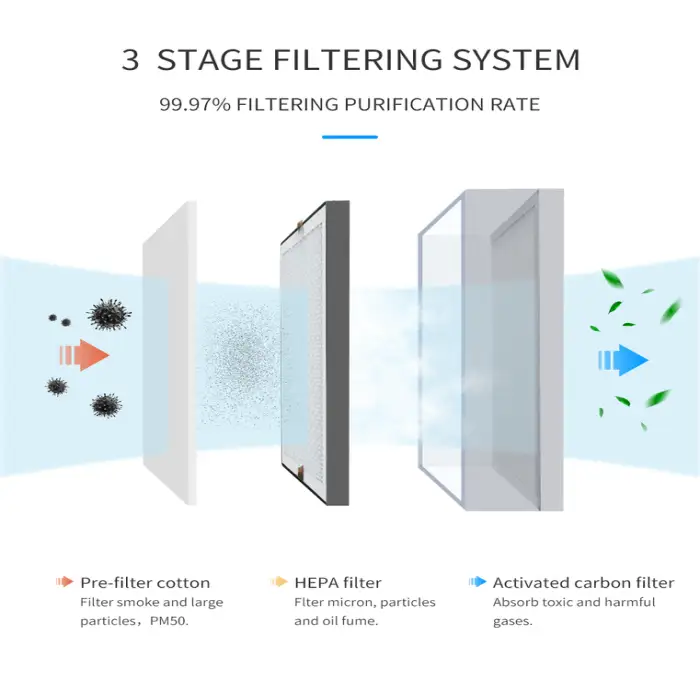 FES150 150W Co2 Laser Purifier Nail Dust Collector Welding Fume Extractor Soldering Smoke Absorber Air Cleaning Equipment