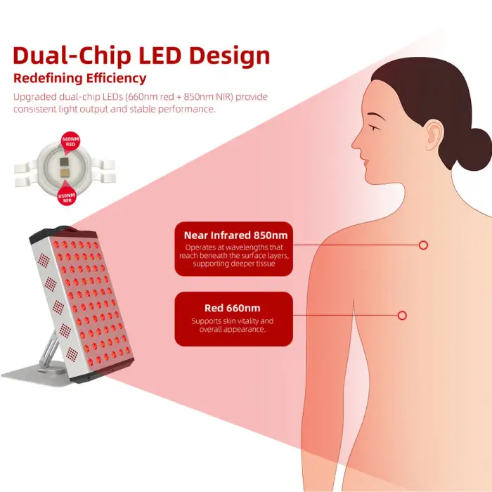 Redfy Upgraded Higher Irradiance Led Therapy Device 660nm 850nm 300W Desktop Dual Chip Red Light Therapy Panel Device