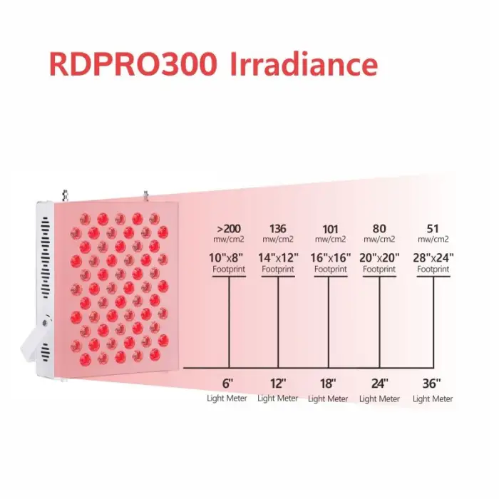 LED Pulse Red Light Therapy Lamp 630nm-850nm Body Neck Face Targeted