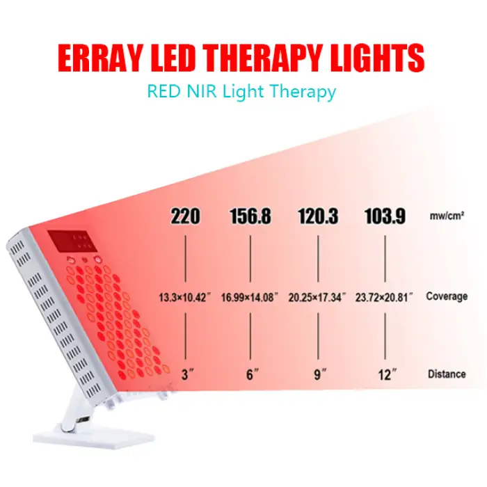 Panel Manufacturer Wellness 660nm 850nm Lamp Full Body LED Sauna Face Red Therapy Light Device