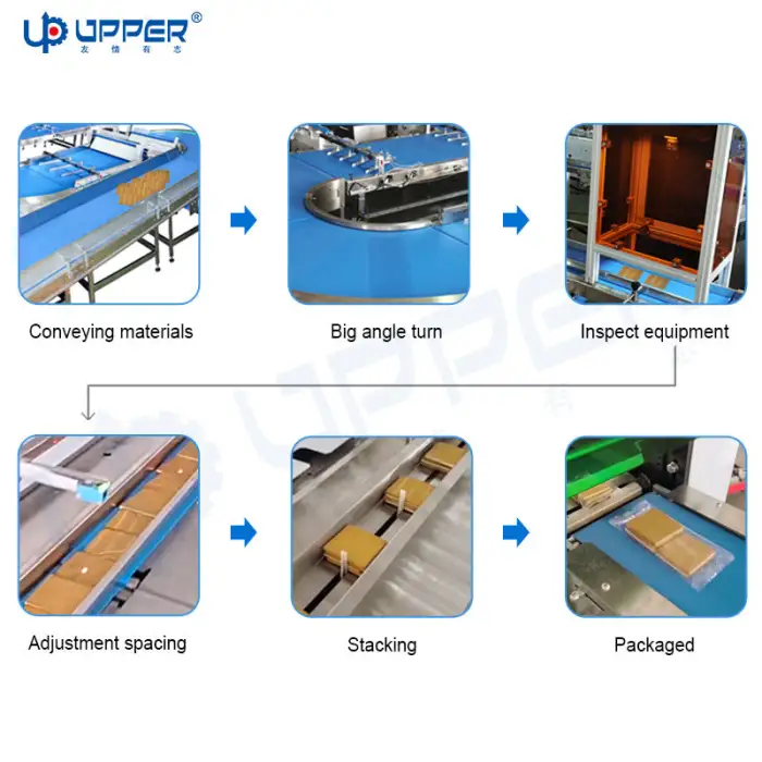 Dried Tofu Sheet Cheese Turning Feeding Packaging Line Automatic Stacking Biscuit Flow Packing Machine with Visual Inspection
