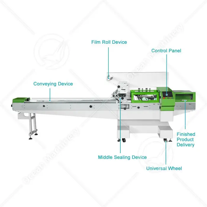 OCEAN Pillow Ice Cream Bag Pack Automatic Small Frozen Cheese Bread Package Machine for Biscuit