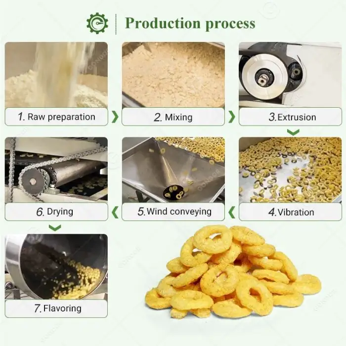 Corn Puff Puffed Make Snack Food Processing Equipment Production Line Extruder and Cheese Ball Machine