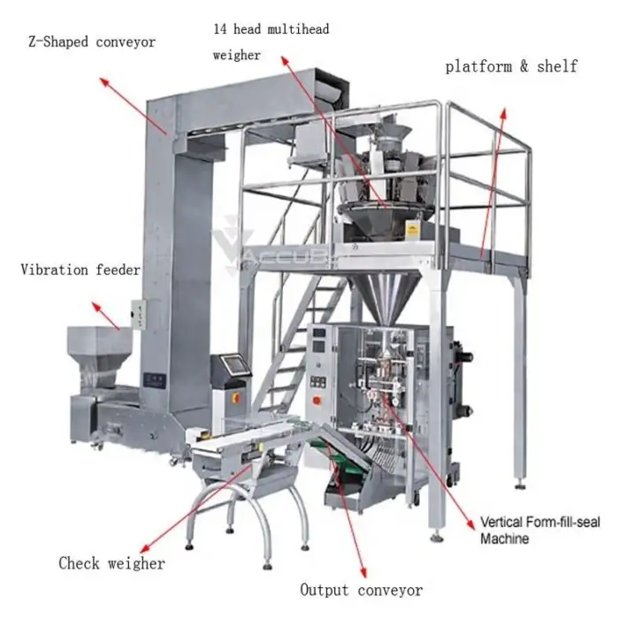 Automatic Cheese Jelly Candy Etc Multi Head Weigher Machine Semiauto Weighting Machine