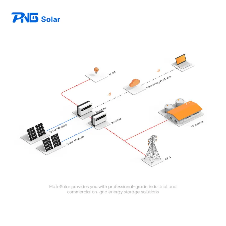 2MW Hybrid Grid Solar Energy System With Jinko Solar Panels view 5
