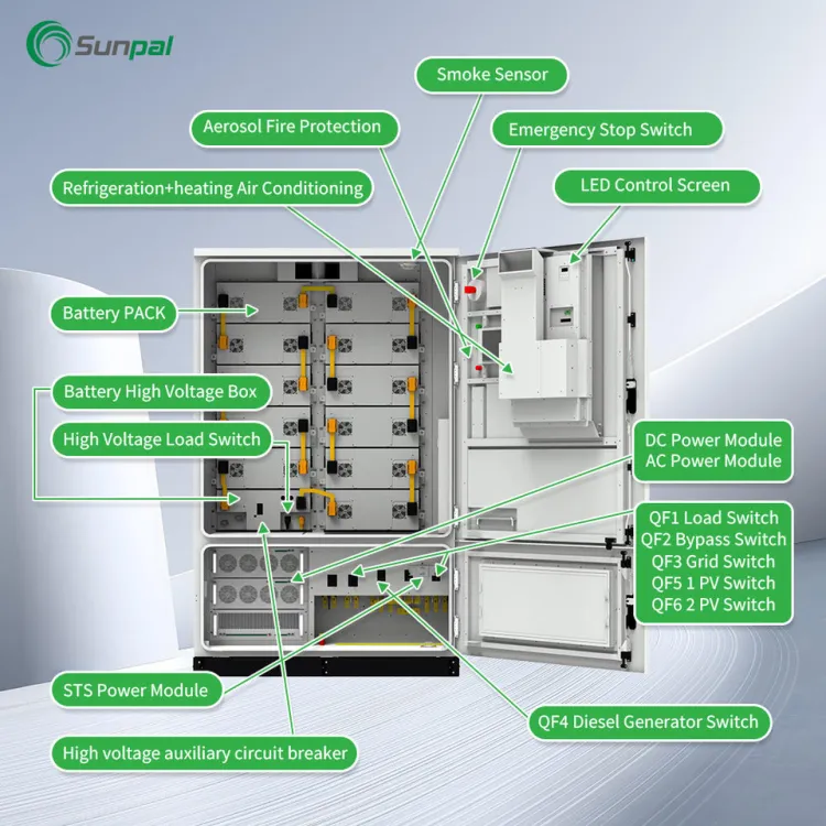 Sunpal Solar All-in-One Container BESS Hybrid Solar Energy System view 4