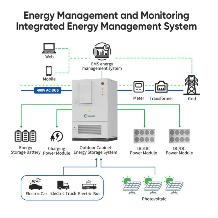 Sunpal Solar All-in-One Container BESS Hybrid Solar Energy System view 7