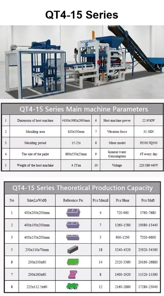 Fully Automatic QT4-15B Concrete Block Making Machine Automatic Hollow Brick Making Machine for Southeast Asia Indonesia — image 7