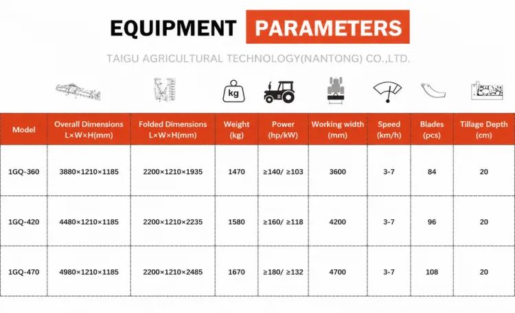 Professional Hydraulic Folding Rotary Tiller 4.2m Tractor Mounted Soil Preparation Equipment Gearbox 140-180 HP 84-108 Blades — image 3