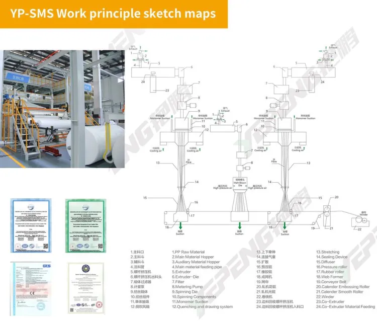 Automatic SMS Machine PP Spunbond Nonwoven Fabric Production Line Fort Baby Diaper Industries — image 1