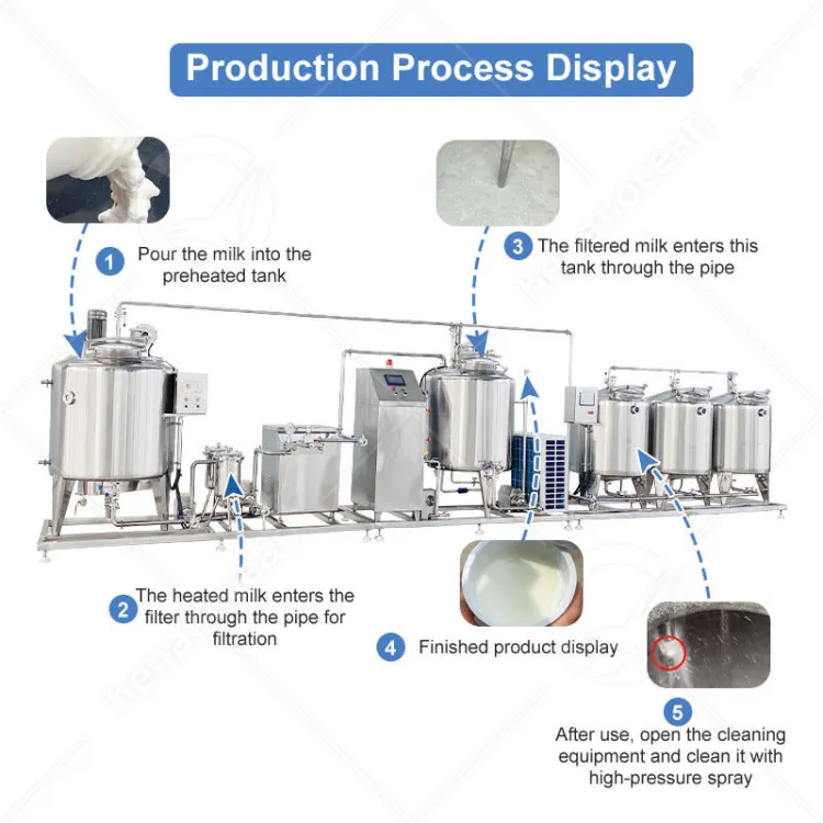 Fully Automatic 300-10000L SUS304 Milk Pasteurization and Yogurt Production Line Plant for Dairy — image 3