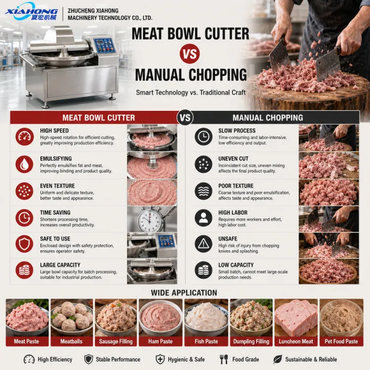 High Speed Stainless Steel Meat Chopping Machine 80L 60-80kg 9 or 13 Blades Semi-Automatic 220V/380V Food Bowl Cutter — image 3