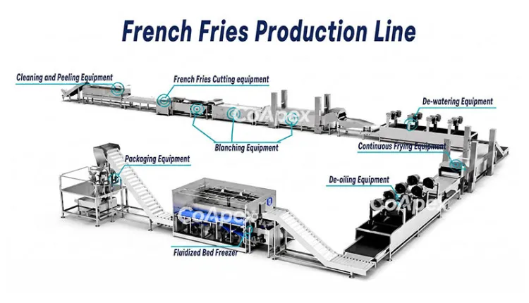 50-500kg/h French Fries/Potato Chips/Fruit & Vegetable Fryer Processing Machine High Capacity Automatic Labor Saving — image 7