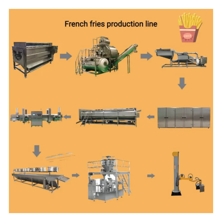 French Frozen Small Scale Crispy Fried Potato Chip Maker Fruit & Vegetable Production Line Fry Machine — image 2