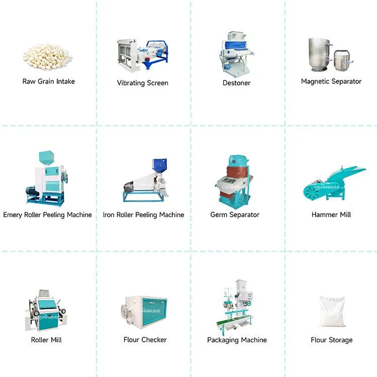 50T Automatic Maize Flour Production Line Industrial Maize Meal Milling Machine for Africa Market — image 2
