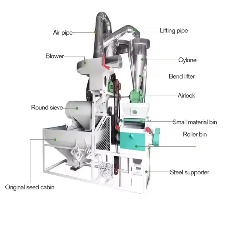 5ton /day FOB 3500USD Commercial Full Automatic Mill Flour Wheat Maize Corn Complete Rice Flour Mill Miller Milling Machine — image 6