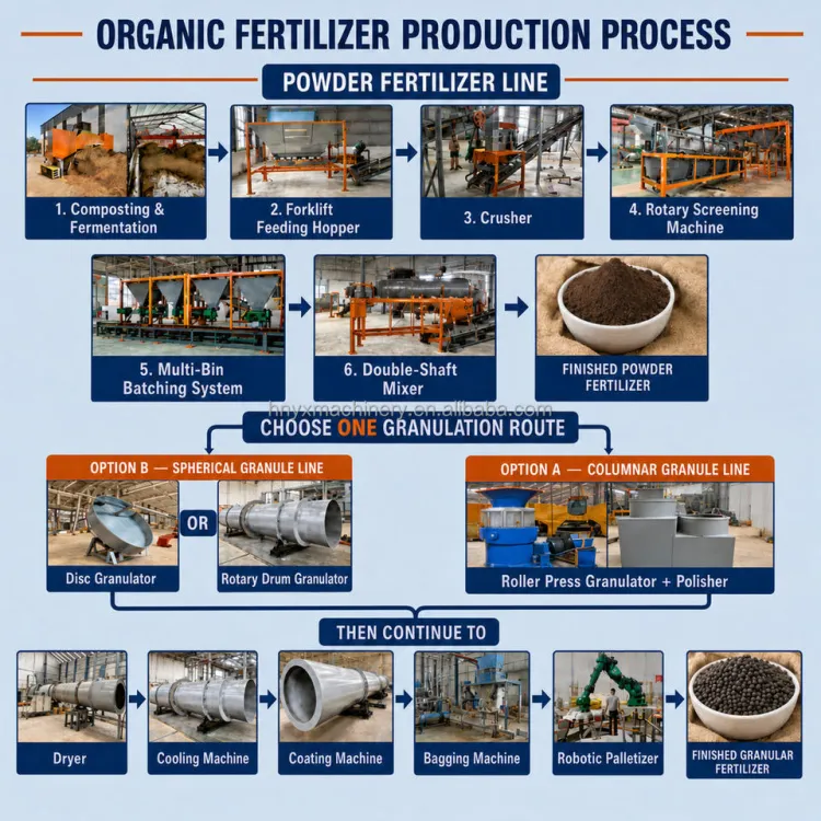 Complete Organic Fertilizer Production Equipment Mobile Manure Crusher Compost Grinding Machine for Fertilizer Plant Agriculture — image 4