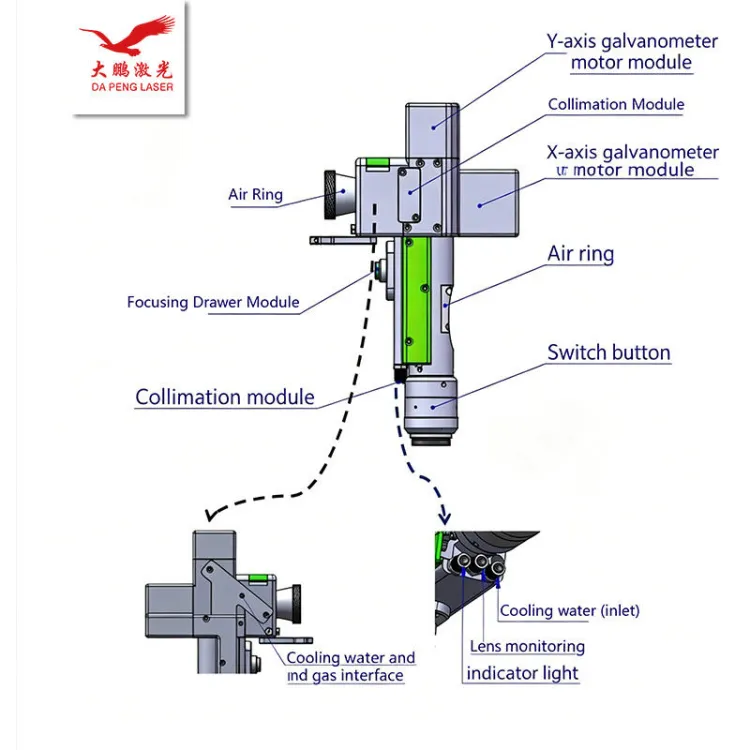 The First Generation of Laser rust Removal Machines (continuous Laser Mainly for rust Removal) — image 2