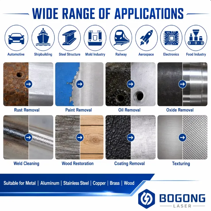 Bogong 300w Laser Cleaning Machine rust Paint Wood Cleaning Machine — image 4