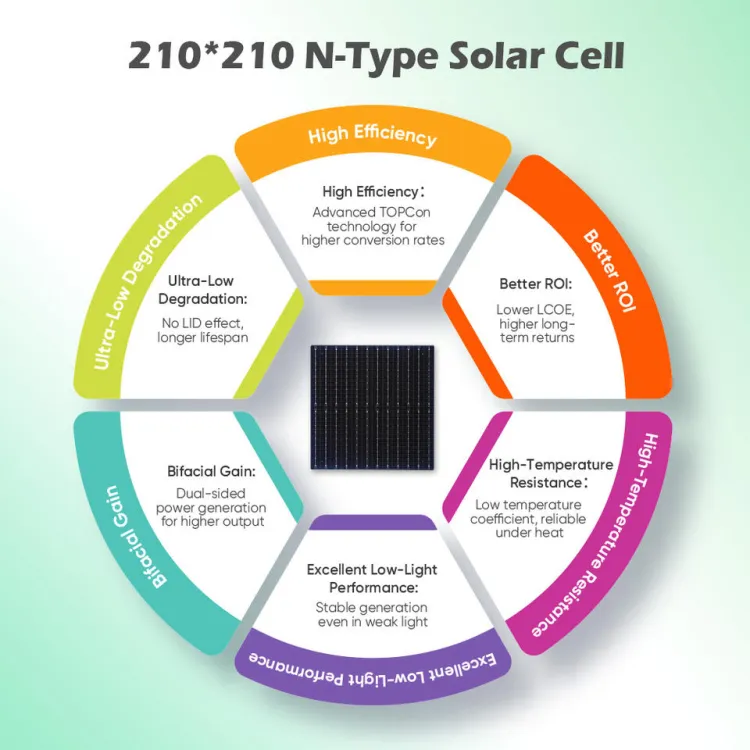 High Efficiency All Black Panels 550W 710W 720W 730W Bifacial Mono Bipv Half Cell Solar Panel 700W for Hybrid Solar System — image 2