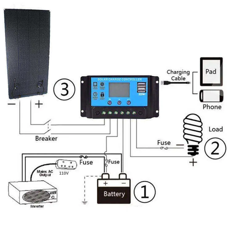 60w 80w 100w 120w 180w Bougerv Cigs Flexible Solar Panel Semi Flexible Solar Panels — image 6
