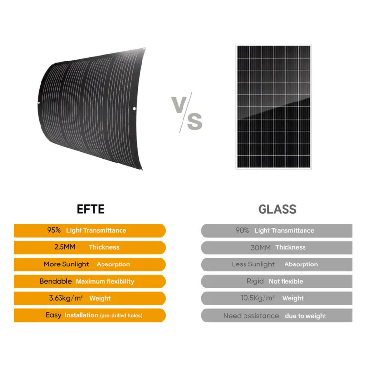 Flexible Solar Panels 100w 200w 300w 450w 520w ETFE Flexibility Portatil Paneles Solares Flexibles With Cables — image 2