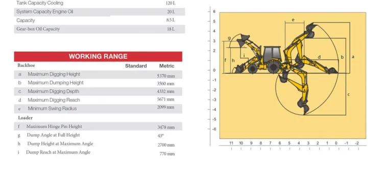 SANY Backhoe Loader Digger Loader Bucket Capacity 1.0 M3 Tractor with Loader and Backhoe — image 4