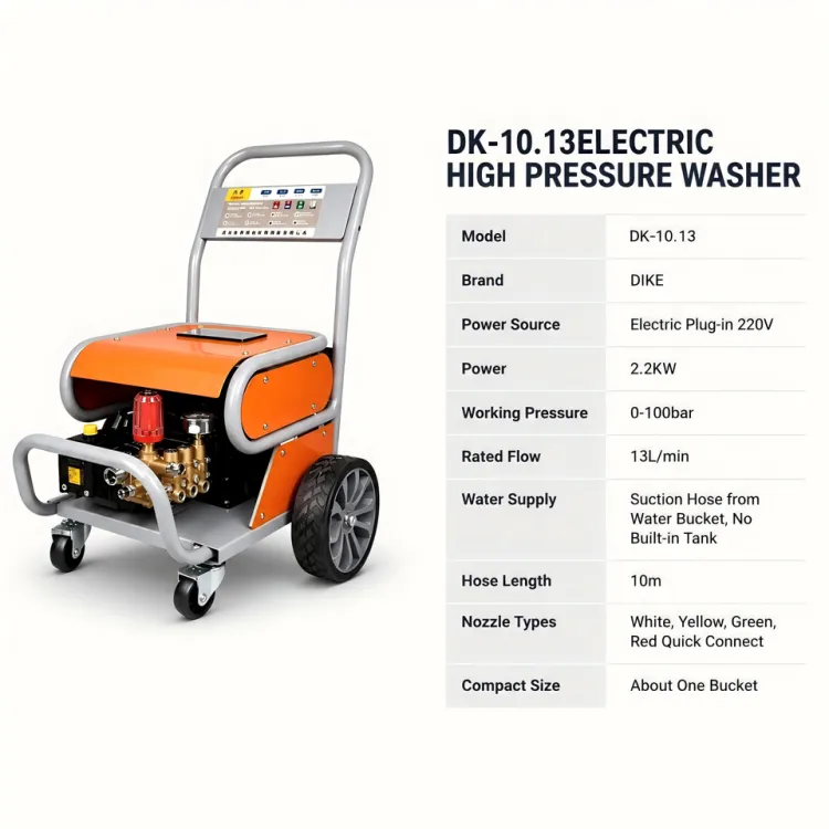 Portable Commercial Electric Pressure Washer 2.2KW 100bar 13L/min High Power Jet Cleaning Machine with Quick Connect Nozzles 10m — image 2