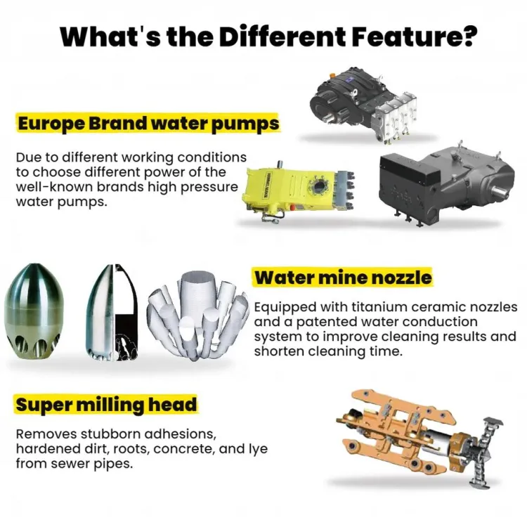 Mobile Cleaning Car Truck JT700 3200L Drain Jetter Truck High Pressure Water Jetting Machine Automatic Truck Wash — image 3