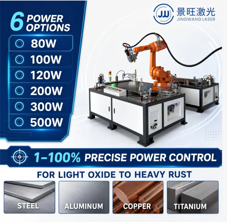 Industrial 100W 200W 300W 500W Six Axis Automated Robotic Arm Laser Cleaning Machine — image 3