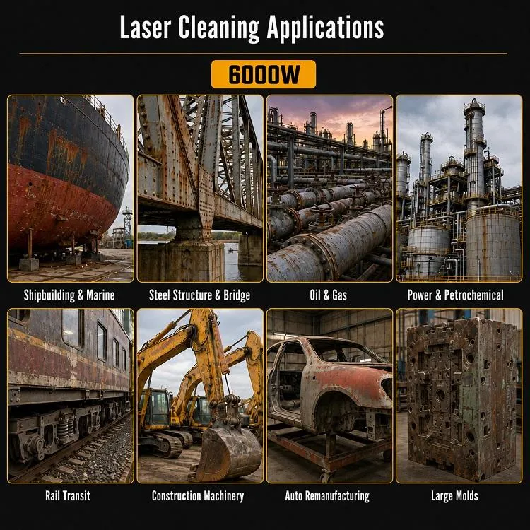 Bluetimes 6000W Laser Cleaning Machine for Rail Transit Vehicle Body Paint Stripping — image 6