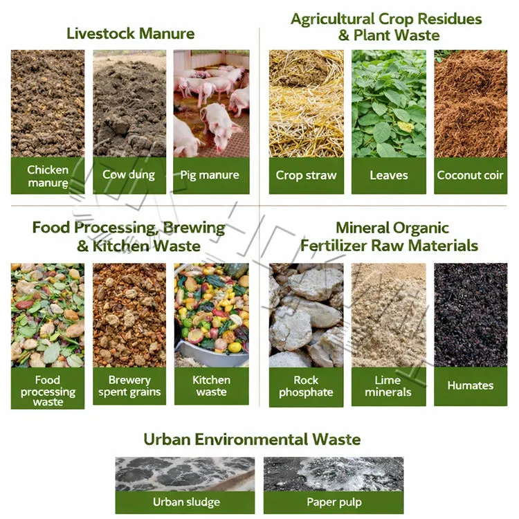 Chicken and Poultry Manure Composting Machine Line Organic Fertilizer Production Plant — image 5