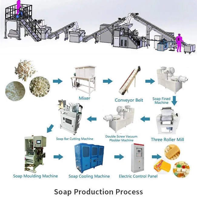 Small Integrated Soap Manufacturing Production Plant Make Machine Line for Soap Production — image 2