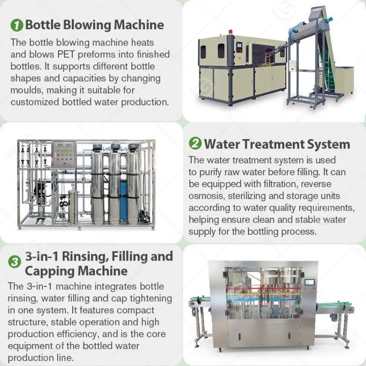 Complete Bottled Drinking Fully Automatic Water Plant Unit Water Filling Bottling Production Line with Packaging — image 3