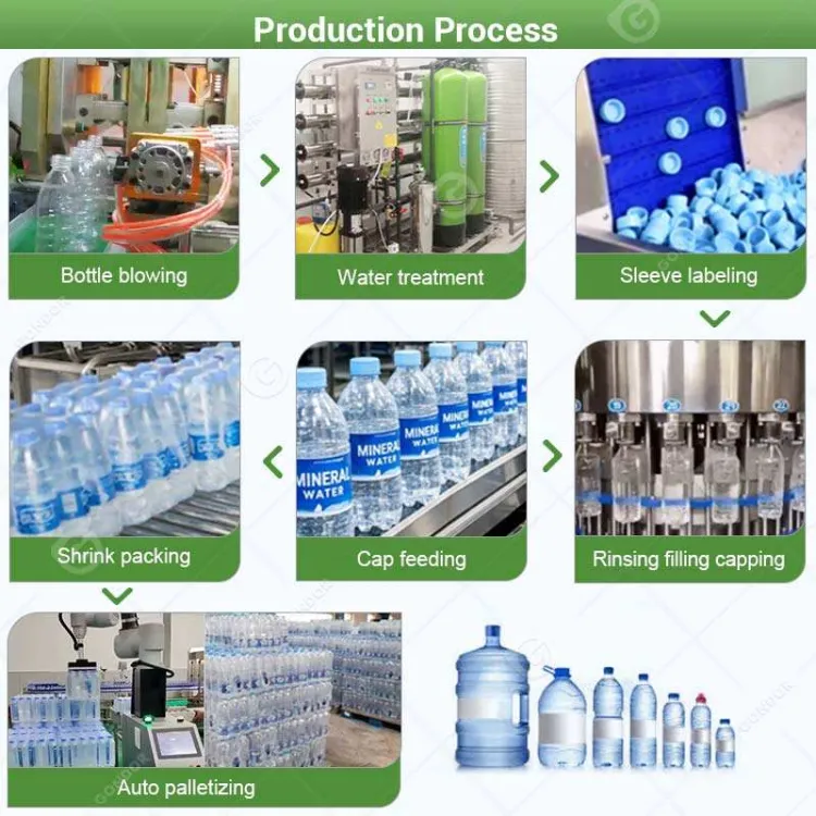 Complete Bottled Drinking Fully Automatic Water Plant Unit Water Filling Bottling Production Line with Packaging — image 5