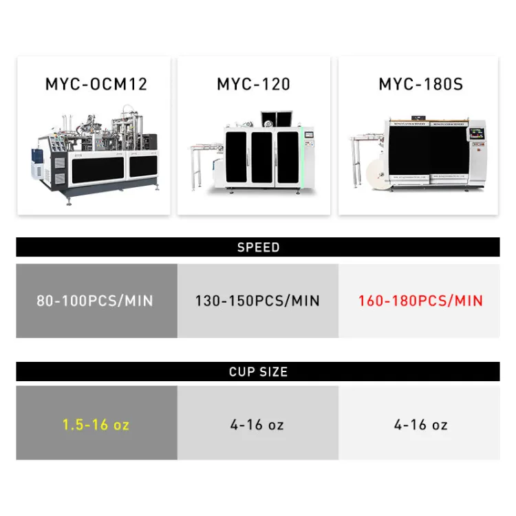 2024 Full Automatic Paper Cup Making Machine 1.5oz-16oz Disposable Paper Cup Machine Production Line Machine Paper Cup — image 6