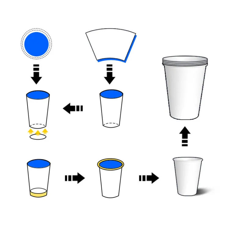 2024 Full Automatic Paper Cup Making Machine 1.5oz-16oz Disposable Paper Cup Machine Production Line Machine Paper Cup — image 7