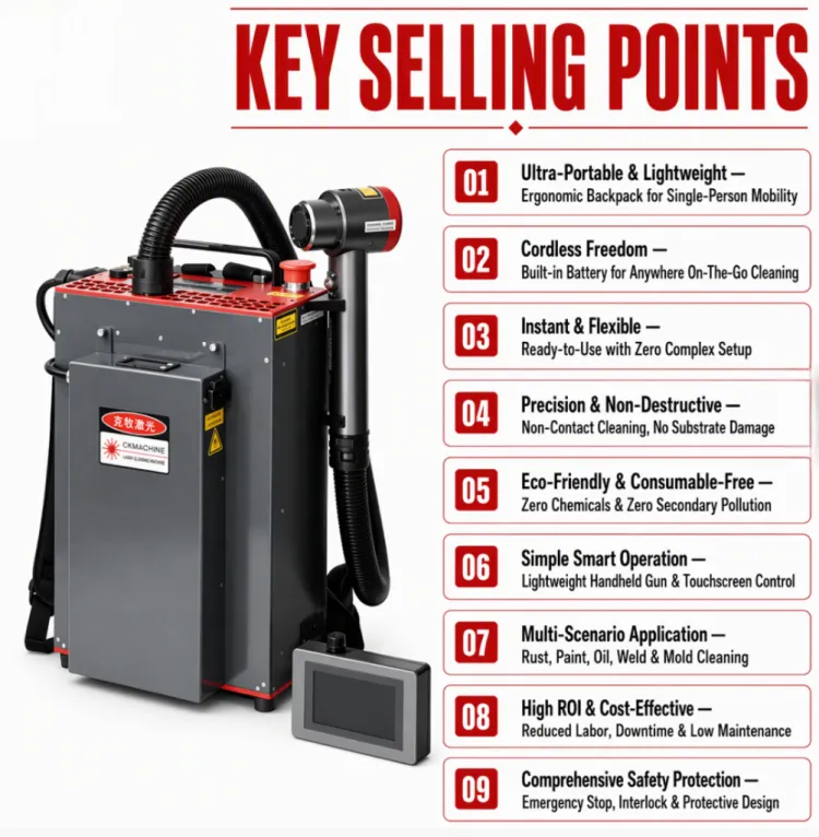 Portable Fiber Laser Cleaning Machine Backpack Design for Rust Paint Oil Removal air Cooling Back Pack 50W Battery Powered — image 2