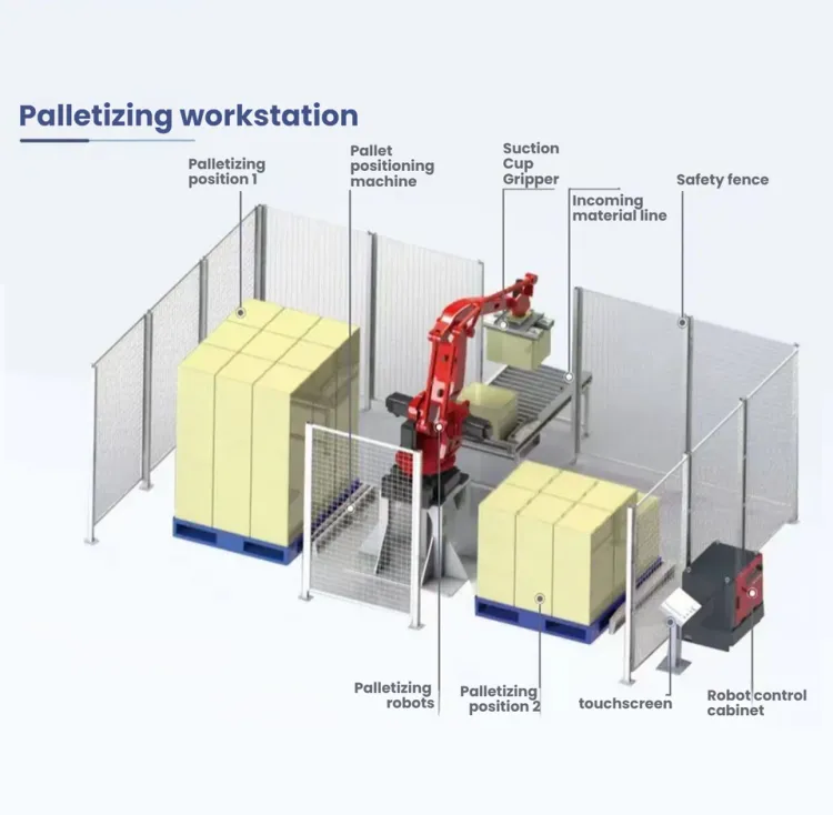 Customizable High-Speed Precise Packaging Production Line PLC/Motor for Asian Manufacturing Hubs Palletizing/Depalletizing — image 1
