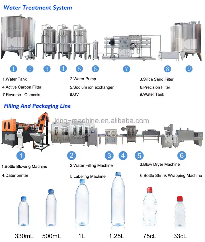 Full Automatic Mineral Water Production Line Water Bottling Filling Machine — image 6