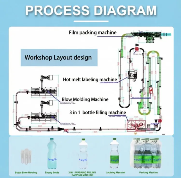A Complete Set of Mineral Water Production Line, Fully Automatic Pure Water Bottling Machine, 3-in-1 Water Filling Machine — image 1