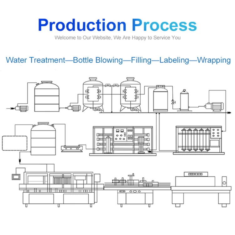 Drinking Water Filling Machine Complete Full Automatic Bottled Mineral Water Treatment Production Line — image 3
